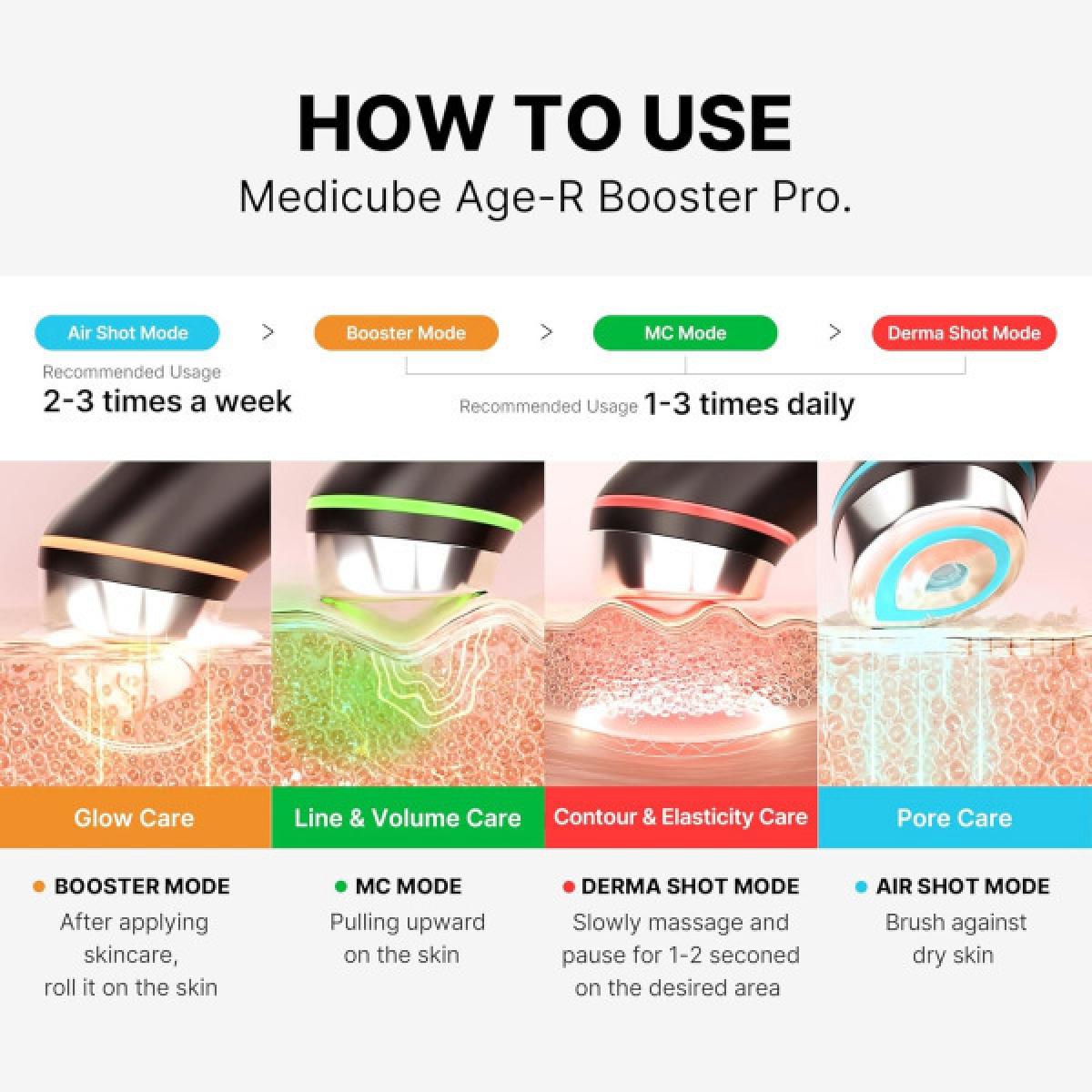 Medicube AGE-R Booster Pro Συσκευή Φωτοθεραπείας Προσώπου 6-σε-1 Pink